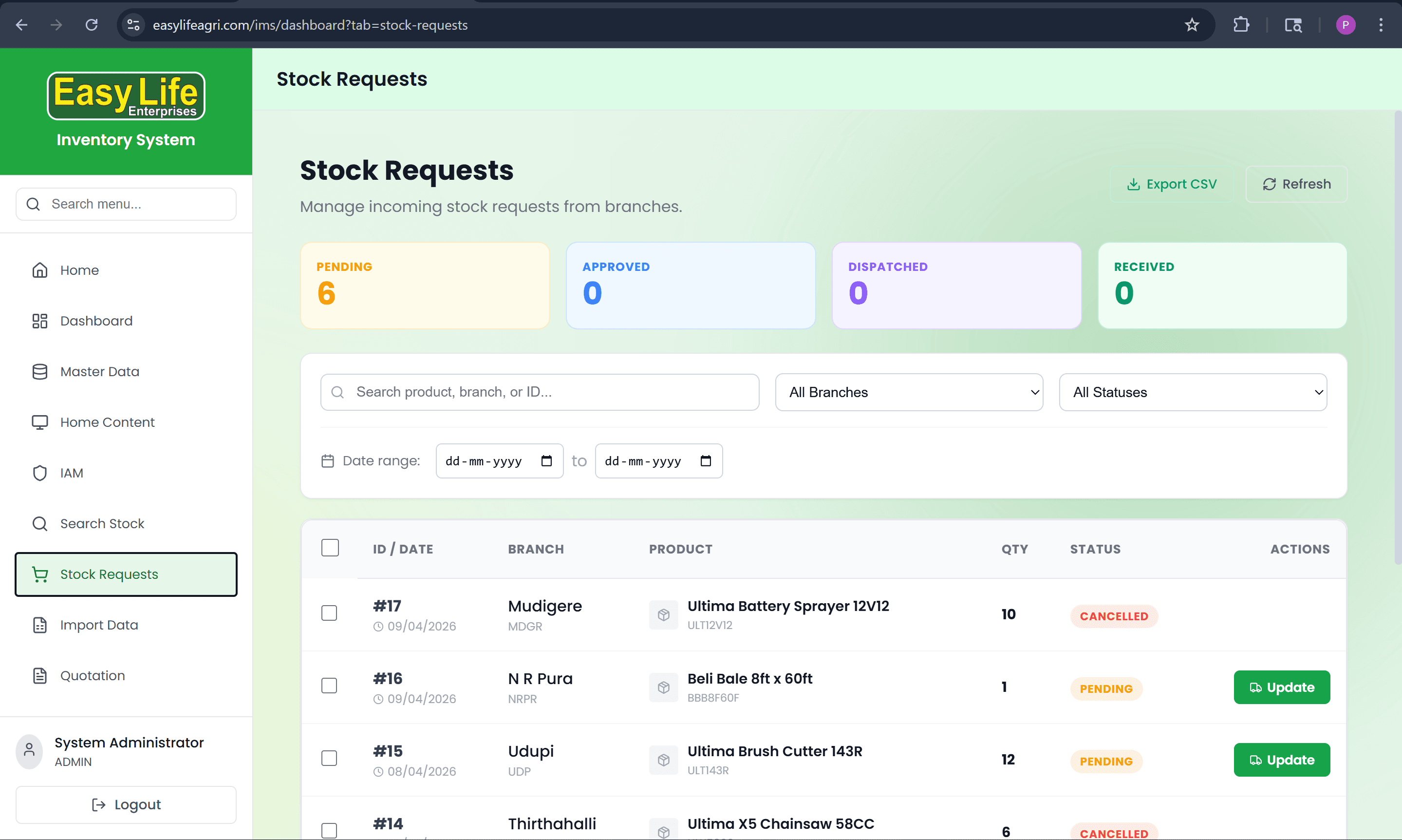 Inter-branch stock request and fulfillment tracking